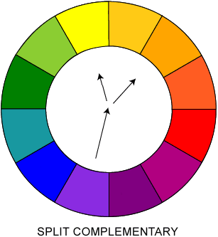 Triadic Color Scheme: Split Complementary