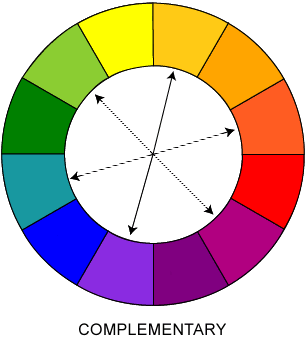 Triadic Color Scheme: Complementary