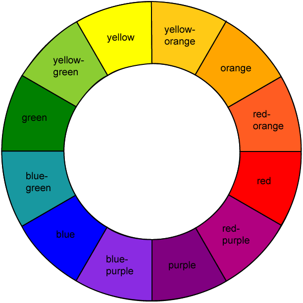 Web Design Examples Color Wheel